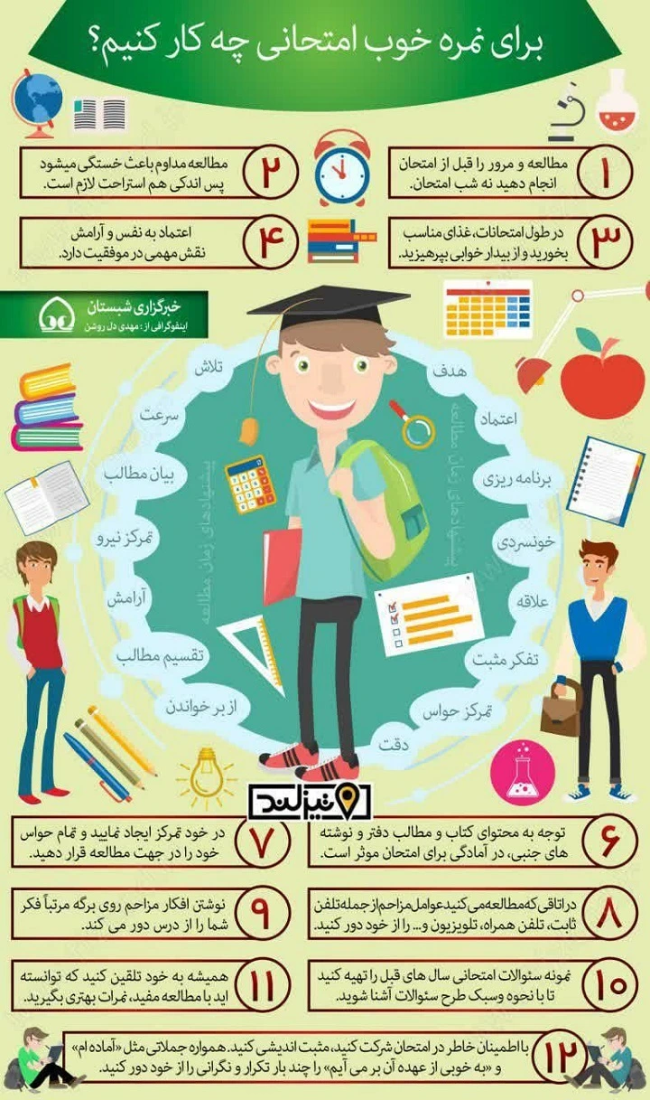 سفارش اینفوگرافیک آموزشی