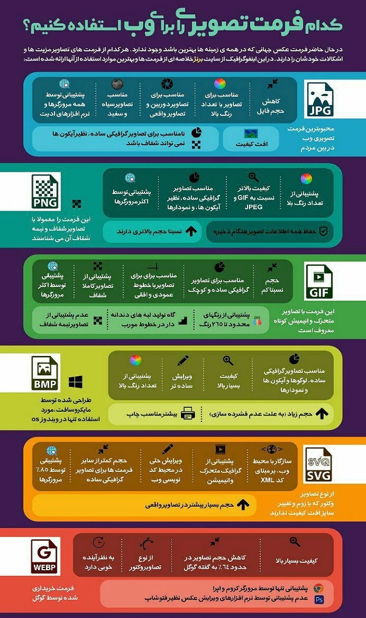 اینفوگرافیک آموزشی