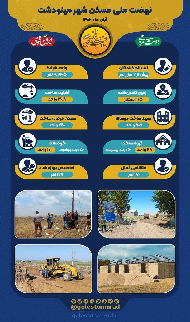 سفارش اینفوگرافیک طرح عمرانی