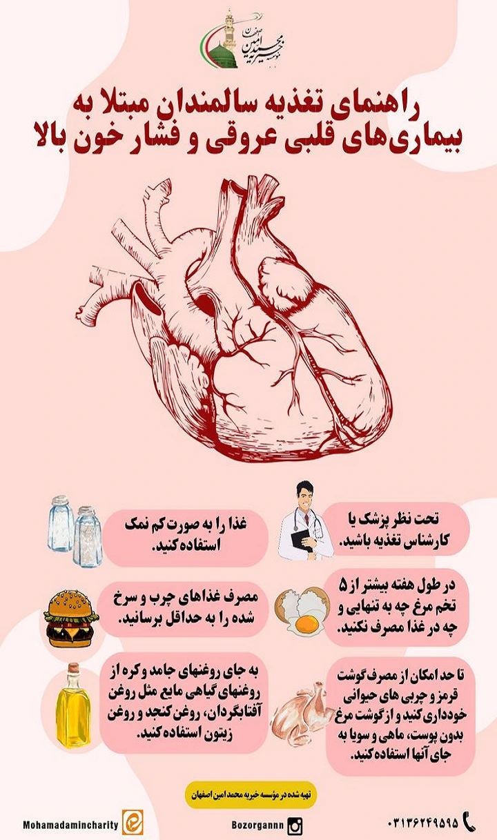 سفارش اینفوگرافیک پزشکی