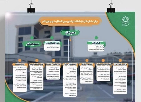 اینفوگرافیک انتخابات