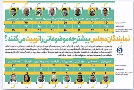 اینفوگرافیک انتخابات