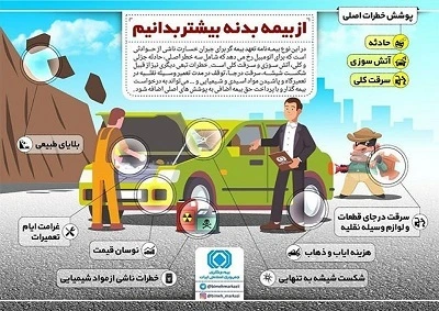 اینفوگرافیک بیمه