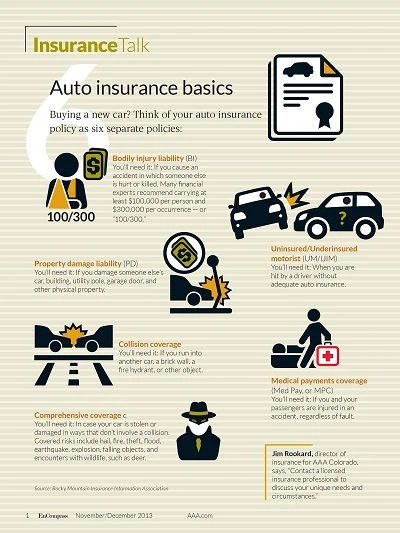 طراحی اینفوگرافیک بیمه