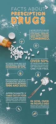 طراحی اینفوگرافیک دارو