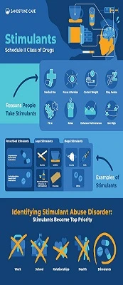 طراحی اینفوگرافیک دارو