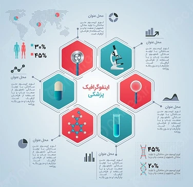 طراحی اینفوگرافیک پزشکی