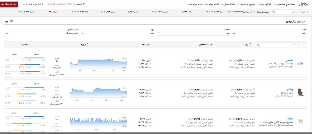 طراحی سایت کارگزاری بورس