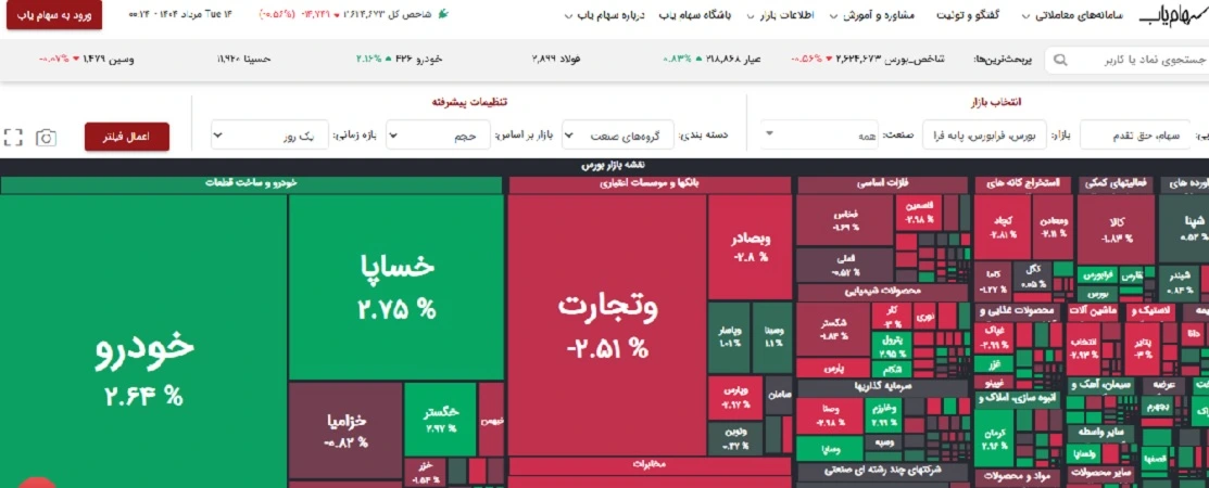 طراحی سایت کارگزاری بورس