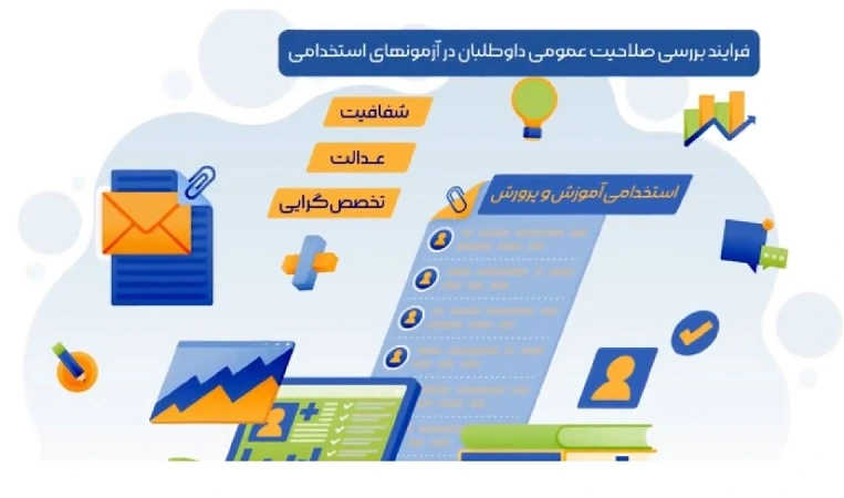 موشن گرافیک آموزش پرورش