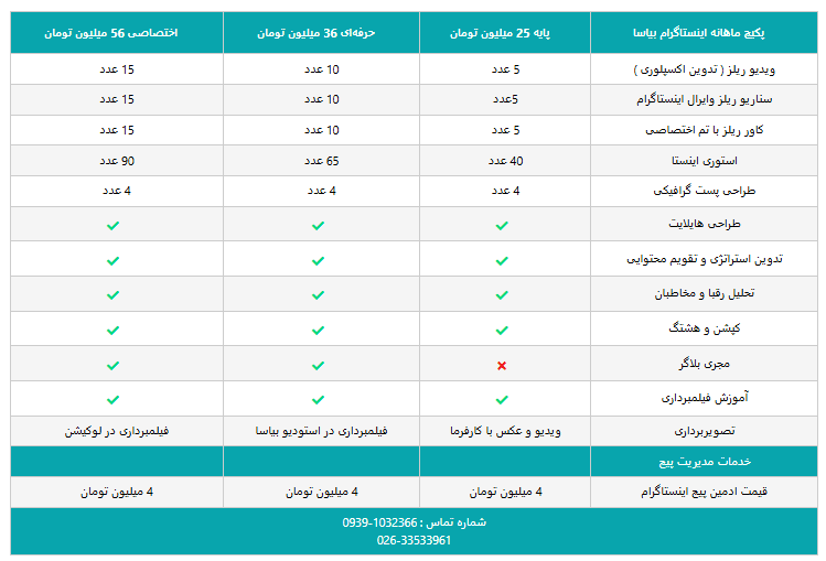 پکیج تولید محتوا